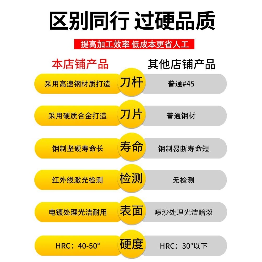 六刃钨钢T型槽刀杆加长硬质合金T形铣刀内孔槽刀大切深T型槽铣a2,农用物资,可移动滴灌袋,淘宝优惠券,粉丝福利购,淘宝优惠卷