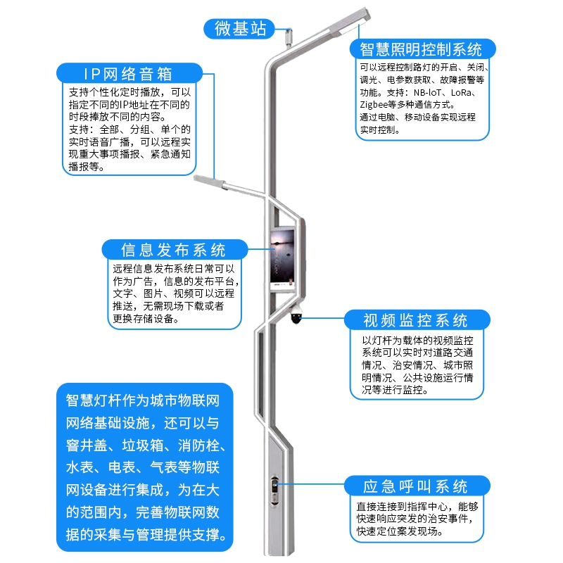 LED灯公园智慧路灯中式灯杆城市充电桩显示屏含智能软件户外防水