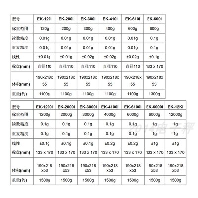 日本爱安德电子秤高精度