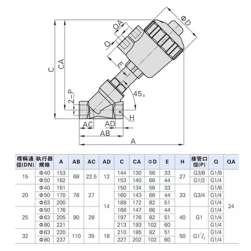 不锈钢2JS角座阀2JW150 200 250 320-10-15-20-25-32Q-40-50-6380