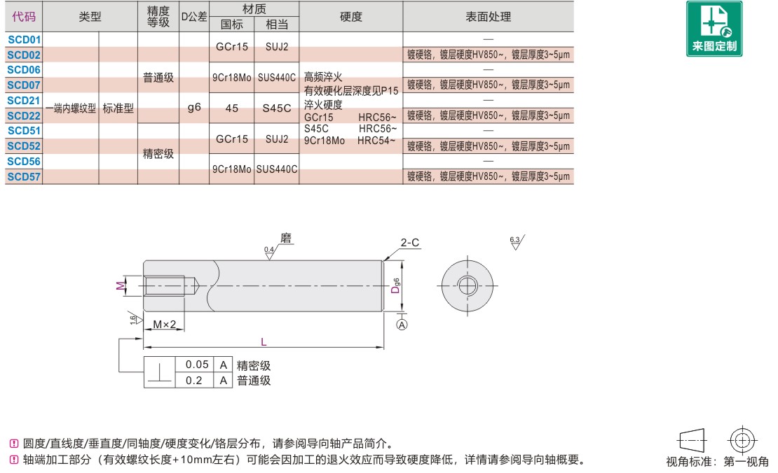 怡合达SCD01/2/6/7/21/22/51-D10-L100-M4导向轴 一端内螺纹型 g6