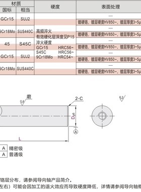 怡合达SCD01/2/6/7/21/22/51-D10-L100-M4导向轴 一端内螺纹型 g6