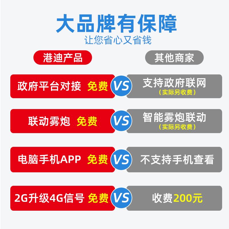 工地扬尘监测系统噪声音