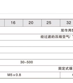 亿日气缸 ESDA 32 40 50 63 80 100 125*25 50 -B-(1J)-S EASUN