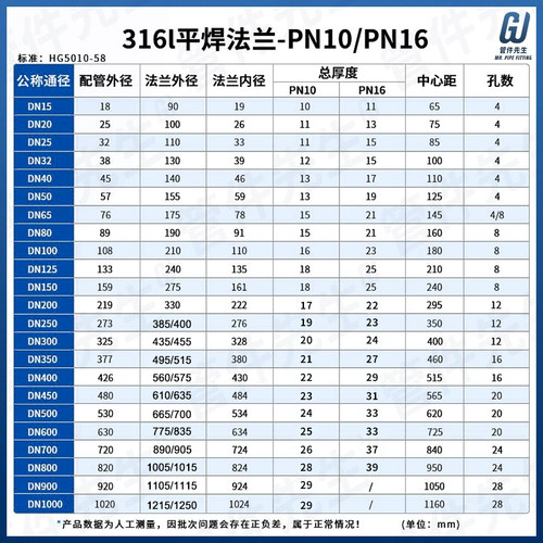 不锈钢平焊法兰片接盘非