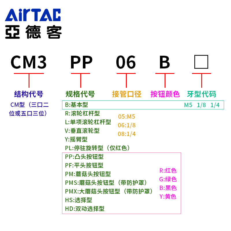 亚德客机械阀单向垂直滚