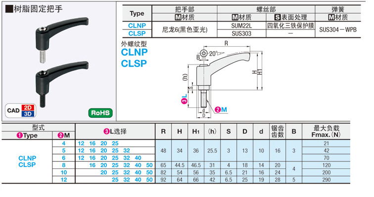 米思米树脂固定把手 CLNP5/6/8/10/12-12/16/20/25/32/40/50