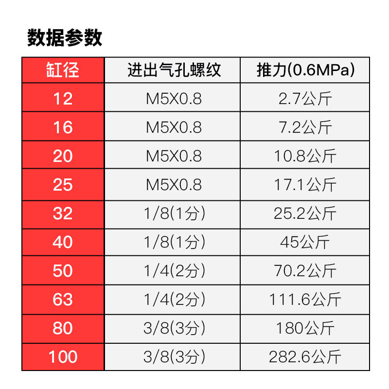 CDQMB带导杆三杆三轴薄型气缸CQMB100-5/10/15/20/25/30/40x50*75