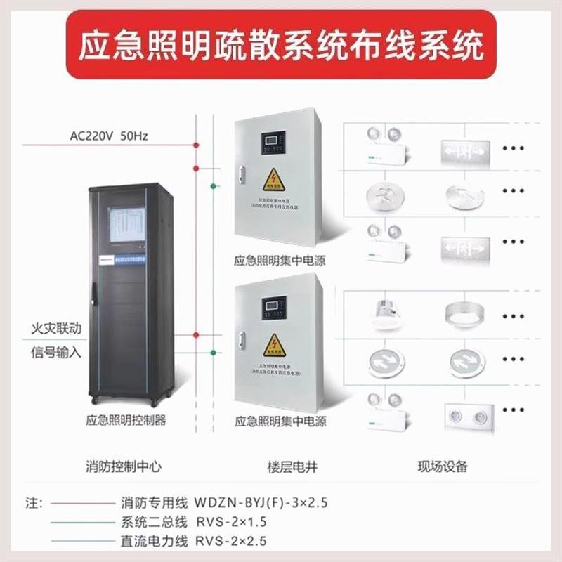 消防应急照明集中电源型