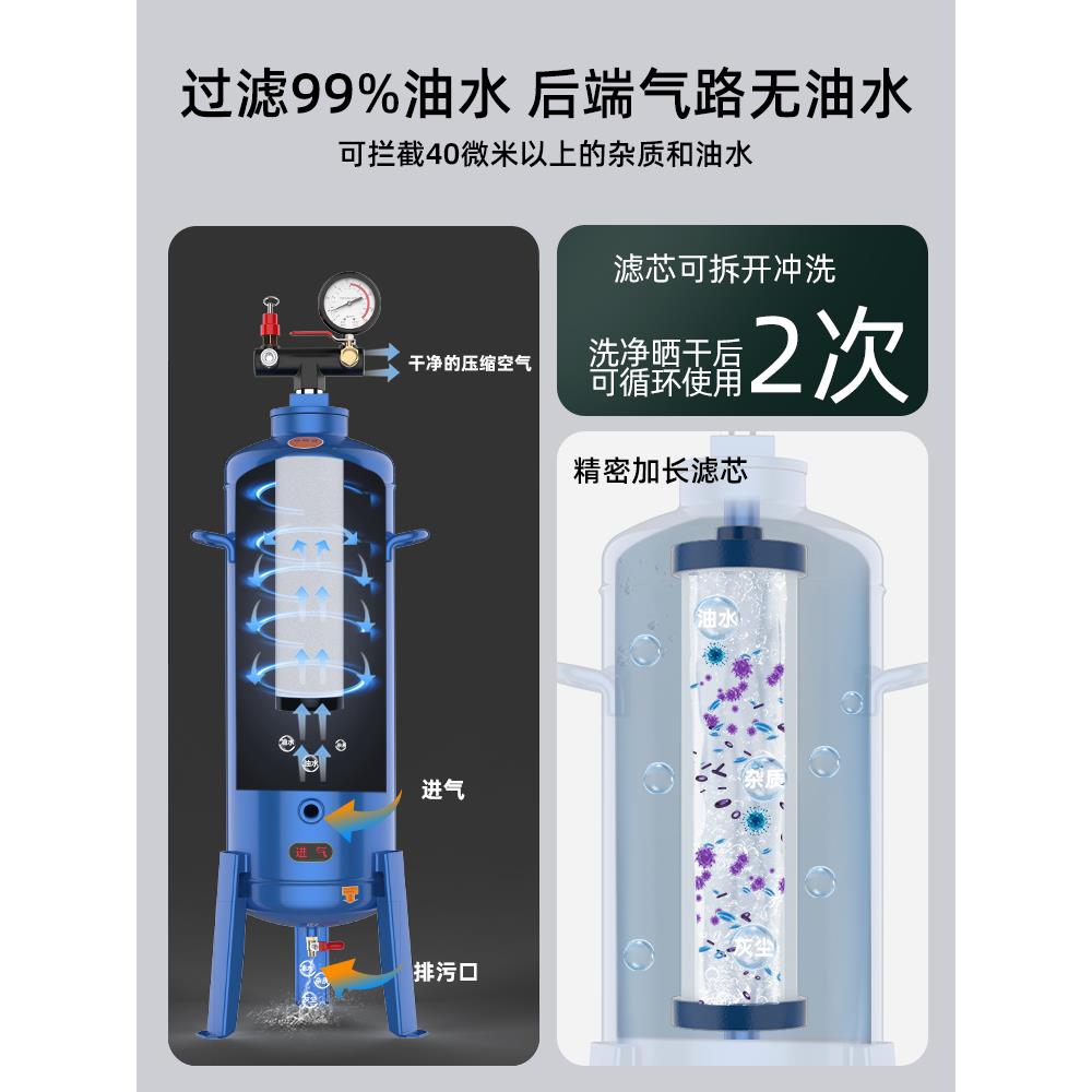 空压机气压油水分离器气泵压缩空气自动排水气源处理器干燥过滤器