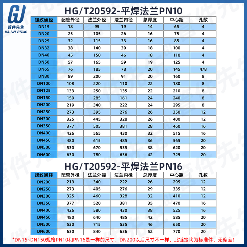 不锈钢国标板式平焊法兰