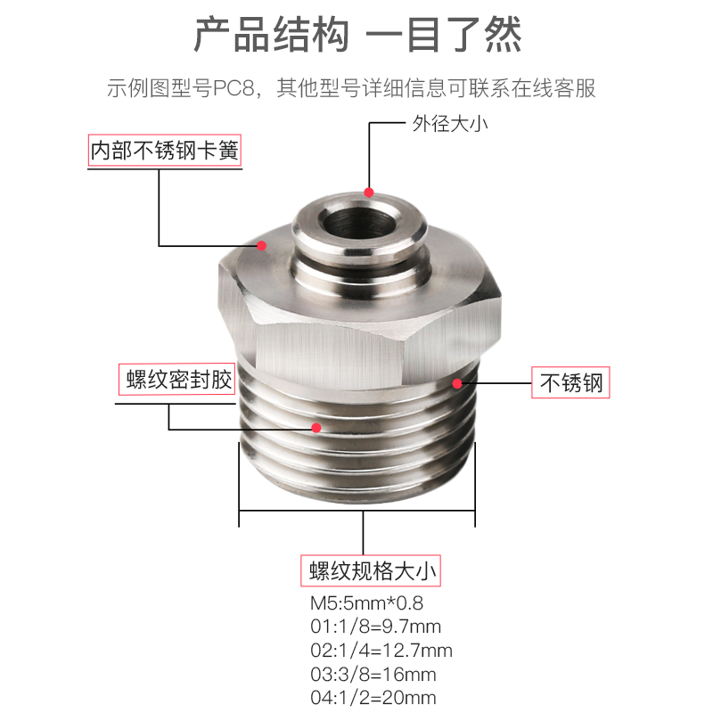 螺纹直通快插弯头气缸不