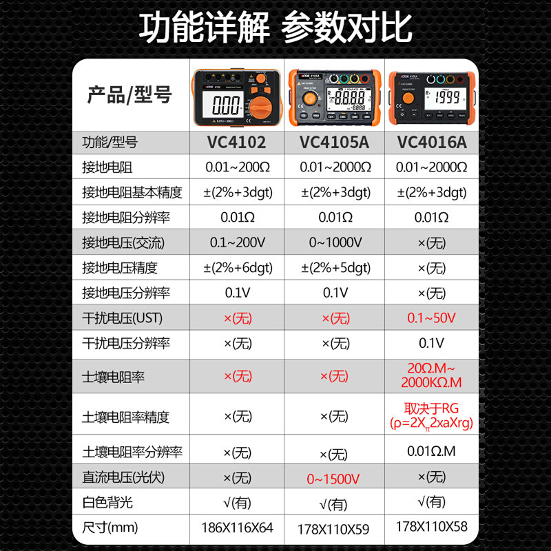 接地电阻测试仪VC4105A 高精度防雷避雷数字电阻测量仪地阻仪*