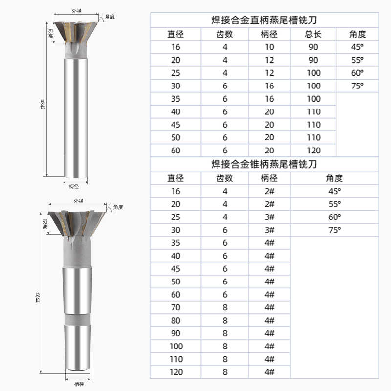 永锋镶合金直柄燕尾槽铣