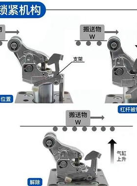 新款SMC RS2H63-30DM DL BL BM TL TM-DS DCS SQ SP SR 止动现货