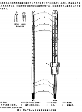 焦化轻油类馏程温度计、焦化粘油馏程温度计、GB/T2282GB/T18255