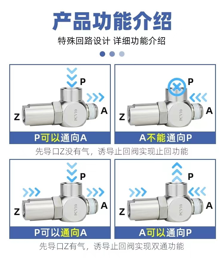 诱导止回阀气动快插逆控