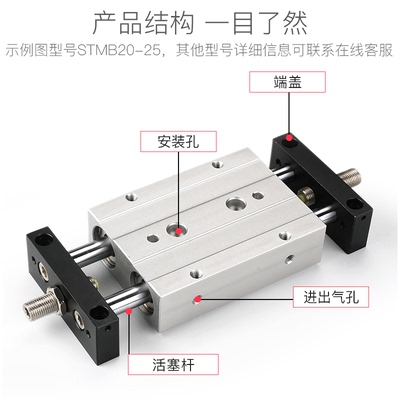 气动滑台气缸双杆气缸STMB10/16/20/25*25/50/75/10/150/200/300