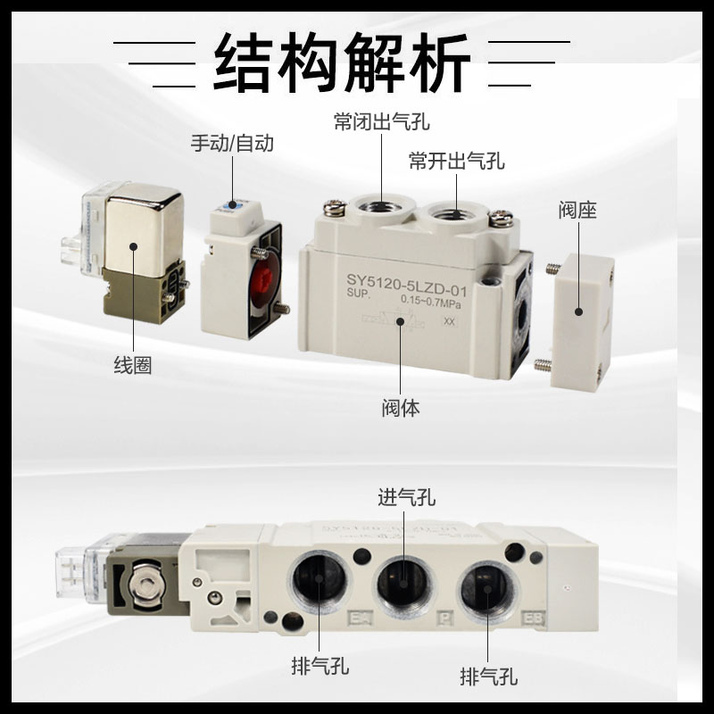 SMC型电磁阀SY5120-3D/4D/5D/6D DZ DD DZE DZD-01/C4 /C6/C8-F1