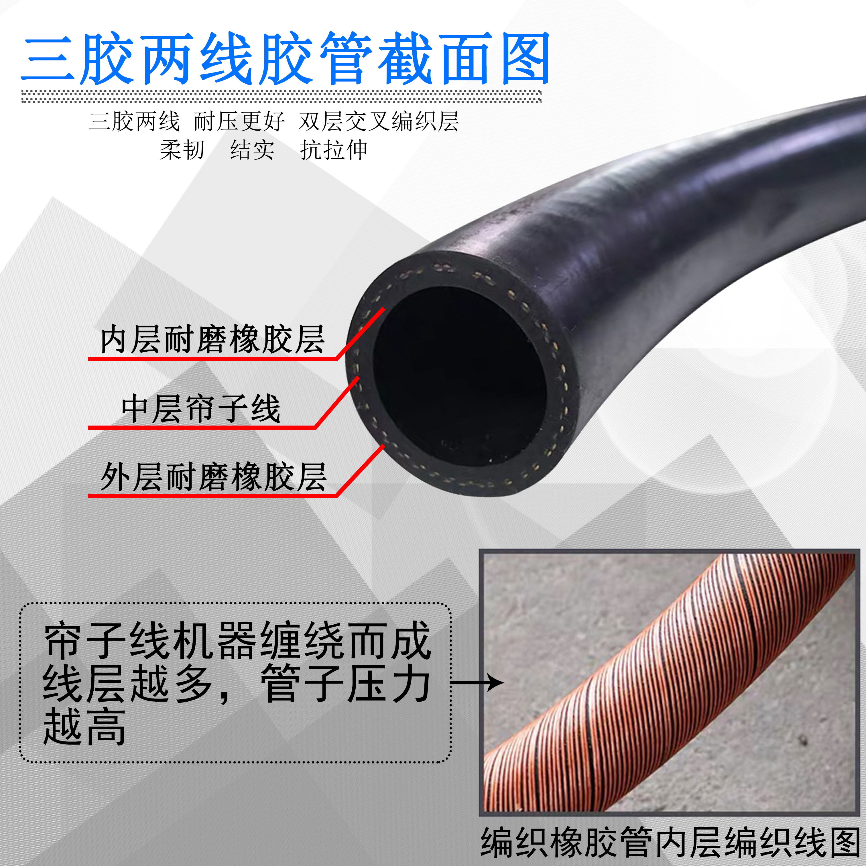 光面高压黑色橡胶水管防爆耐高温夹线橡胶软管喷砂蒸汽管耐汽油管,3C数码配件,USB多功能数码宝,淘宝优惠券,粉丝福利购,淘宝优惠卷