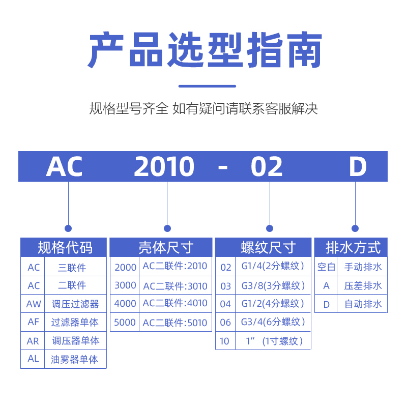 SMC型油水分离器AC2010-02二联件AC3010-03/AC4010-04/AC5010-10