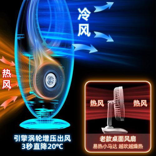 新款无叶风扇 桌面电风扇大容量节能静音电扇台式空气循环小风扇