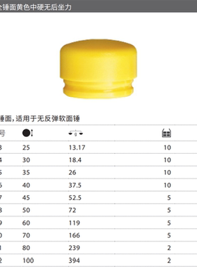 德国WIHA威汉800K无反弹锤面锤头02115/39150/39151/02105/02106