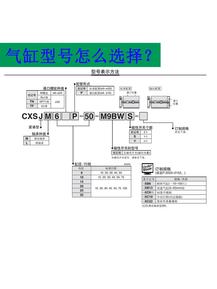 SMC双联气缸CXSJM/CXSJL6/10/15/20/25/32-10-20-30-40-50-75-100