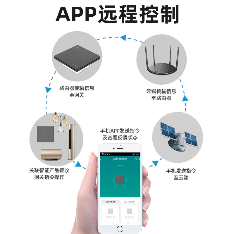 入墙式型涂鸦智能多模网