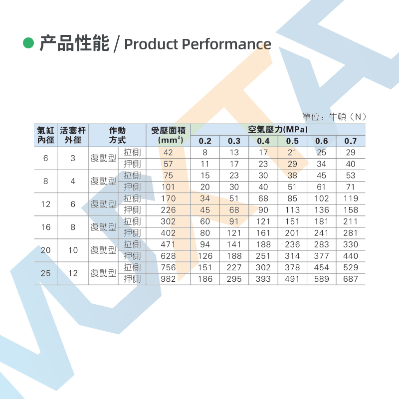小型导轨滑台气缸HLQ6 8 12*16 20x25-10/30/40/50/75/100 MUXTAC