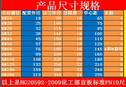 304不锈钢盲板PN25加厚不锈钢法兰盲板316L盖板闷盖DN25 50 65 80