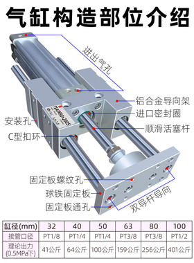 气动TSAIL带导向架气缸带磁TSAIM32/40/50/63/80/100-50/200/500