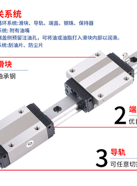 台湾TBI直线导轨滑块S15VS S15VN S20VS S20VN S25VN S30VN H20VN