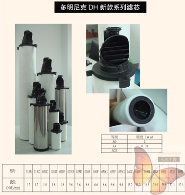 OIL-X压缩空气滤芯015 020AO 030 050 055ACS AX AAR多米尼克滤芯