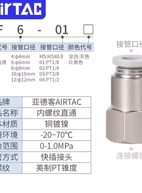 亚德客气动BPC BPCF BPMF BPOC4-M5 01 02 03 04金属螺纹快插接头