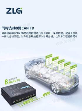 周立功can盒USBCANFD-200U/100U总线分析仪高性能双通道CANFD接口