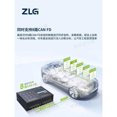 周立功can盒USBCANFD-200U/100U总线分析仪高性能双通道CANFD接口