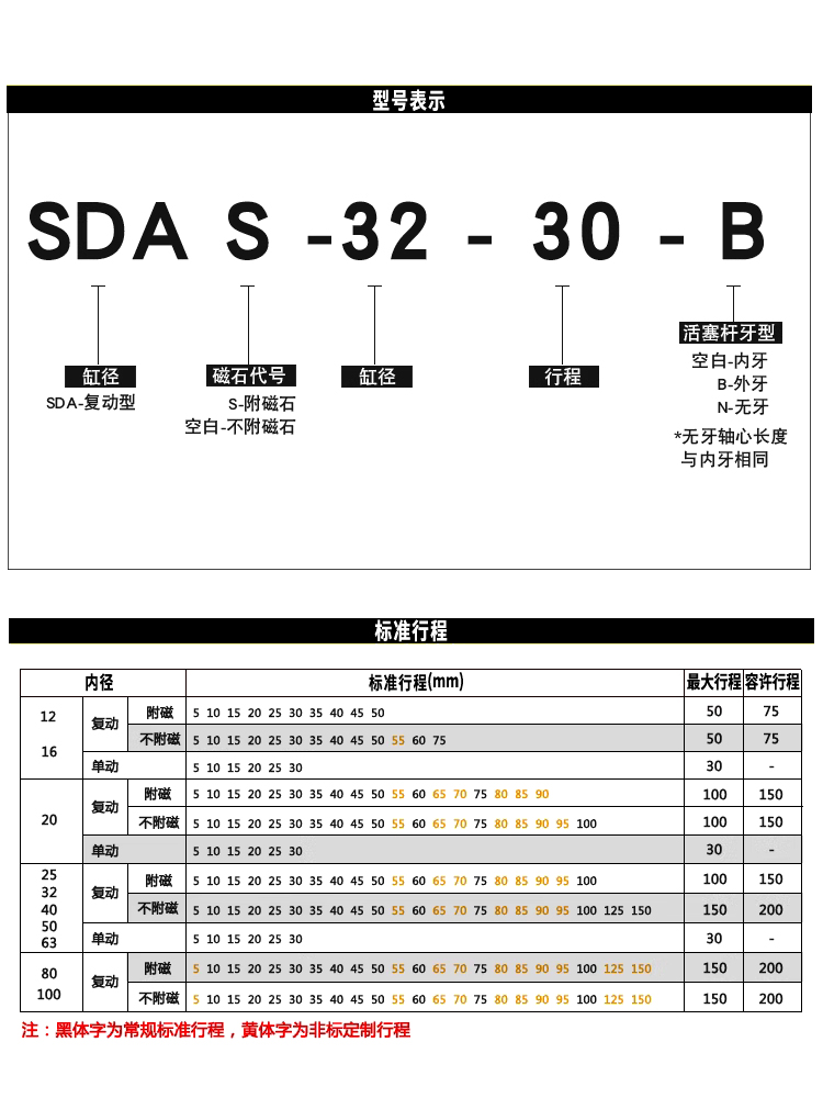亚德客型 星辰薄型气缸SDA32/40*5/10/20/30/40/50/60/75/ 不带磁