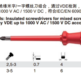 瑞士PB Swiss Tools PB 5180/58180电工绝缘米字一字空开螺丝刀