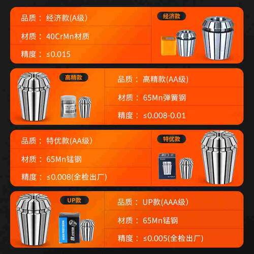 高精度弹性夹头强力筒后