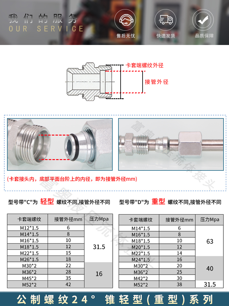 液压接头1DM公制重型卡套24度内锥直通14/16/18/22*1.5转ED圈密封