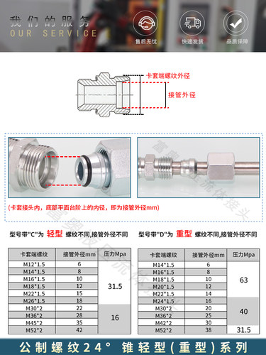 液压卡套直通1DB-WD重型H型24°内锥碳钢英制G螺纹ED圈密封接头
