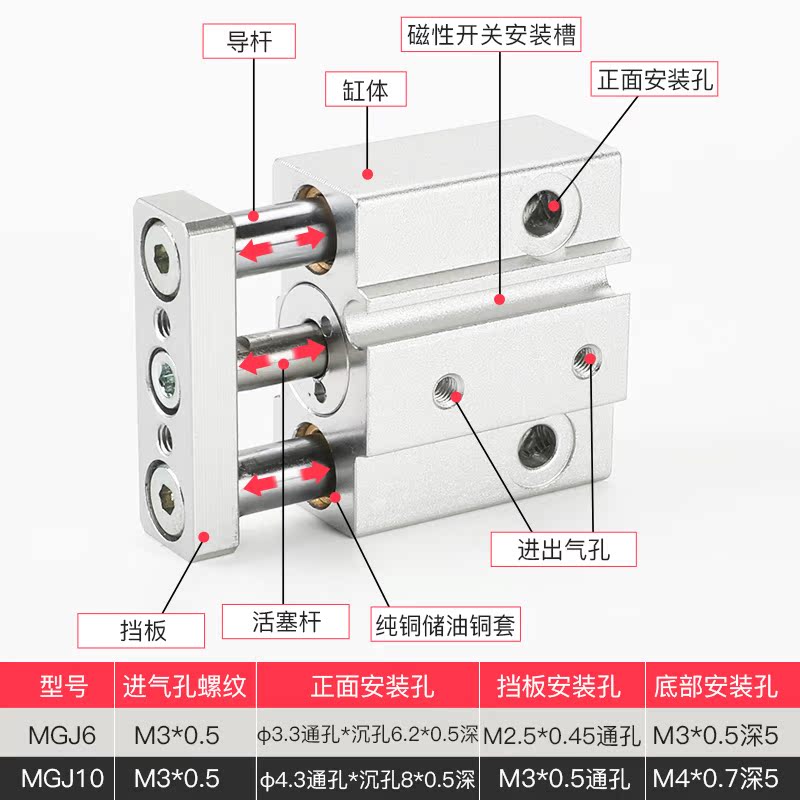 型小气动迷你微带导杆三
