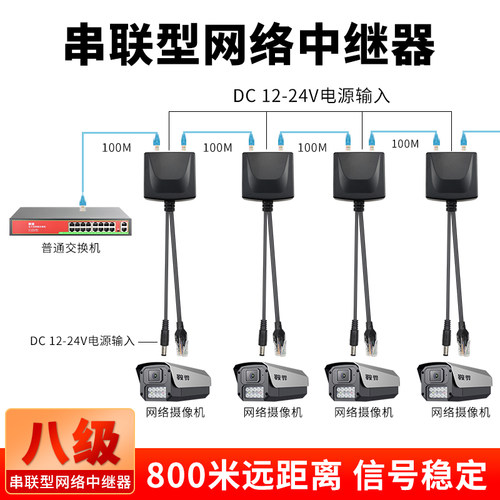 网络监控摄像机一线通 IP中继器转换线延长传输桥接串联放大800米