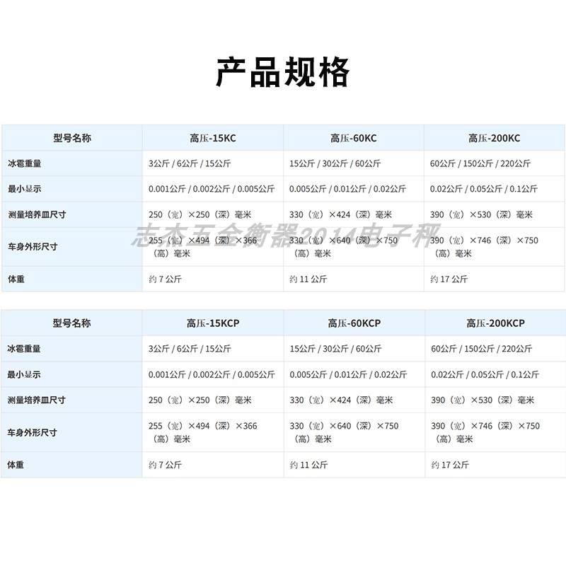日本称重台防尘水数字平