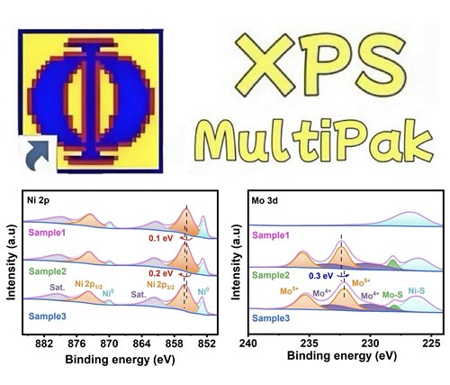 XPS数据分析，XPS MultiPak软件拟合，深度剖析Profile，科研绘图