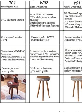 Home Theater HIFI Bluetooth Speaker Wireless Charging Subwoo