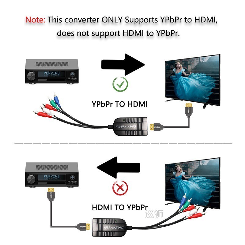 Component to HDMI Converter, 5RCA Component RGB YPbPr to HDM