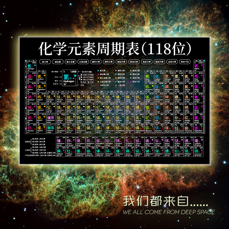 化学元素周期表数学公式英语海报