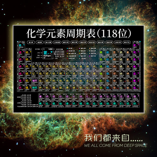 化学元素周期表数学公式英语海报